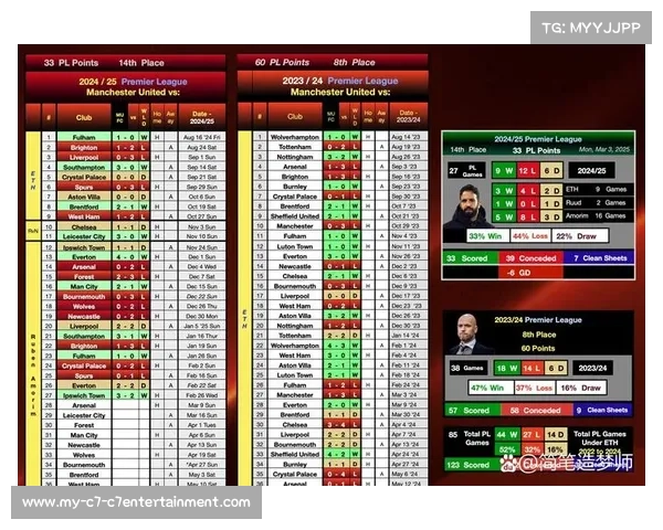 曼联成绩差，市值为何仍高？